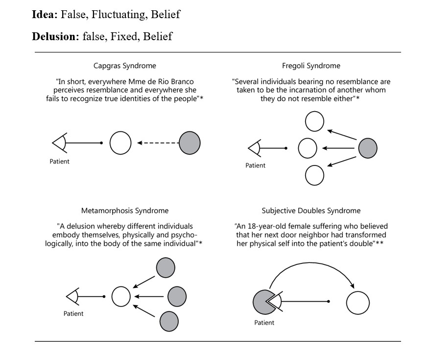 FMGE 2023 Obstetrics and Gynecolog